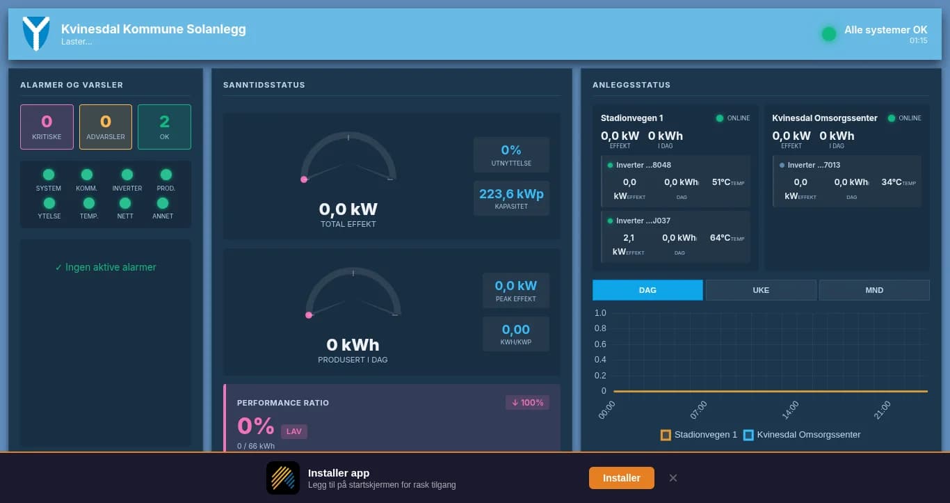 Dashboard preview